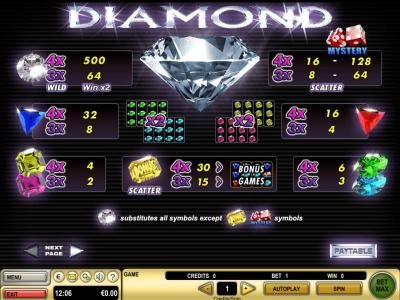 Slot game symbols paytable