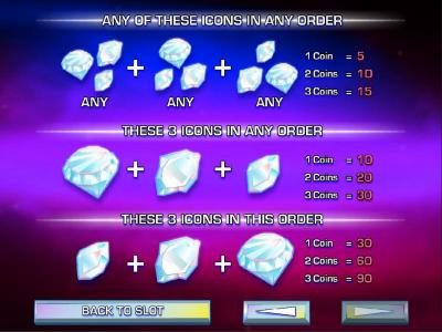 Medium Value Slot Game  Symbols Paytable