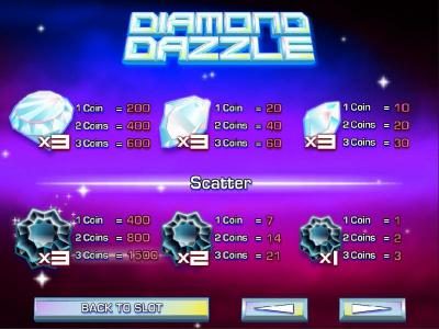 High value slot game symbols paytable