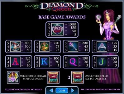 slot game symbols paytable