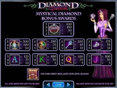 mystical diamond bonus awards paytable