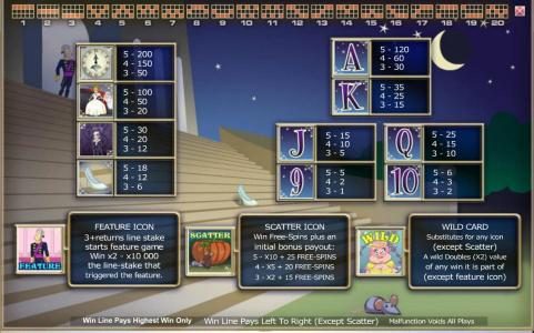 Slot game symbols paytable