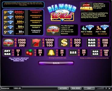 Slot game symbols paytable