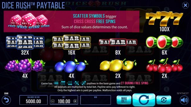Paytable