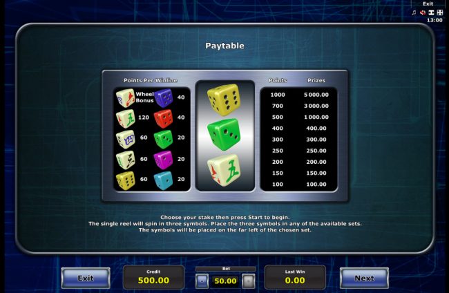 Paytable