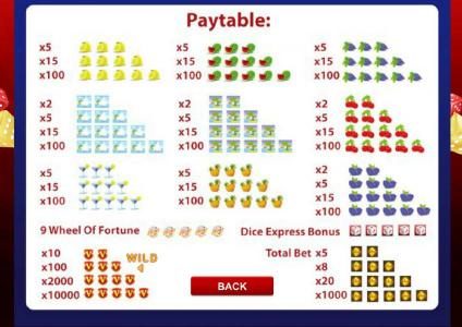 slot game symbols paytable