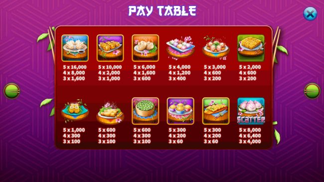 Paytable
