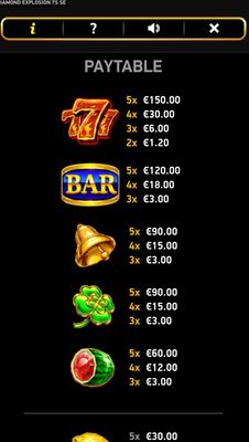 High Value Symbols Paytable