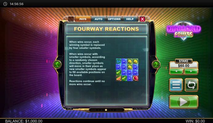 Fourway Reactions