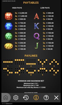 Paytable