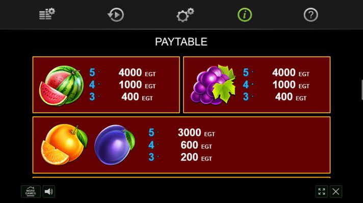 Medium Value Symbols Paytable