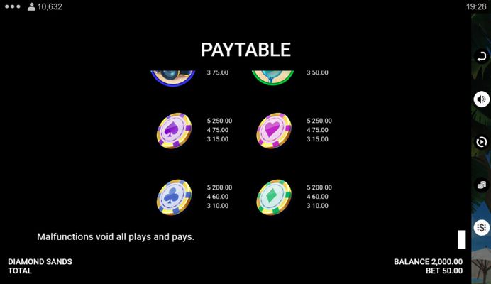 Low Value Symbols Paytable