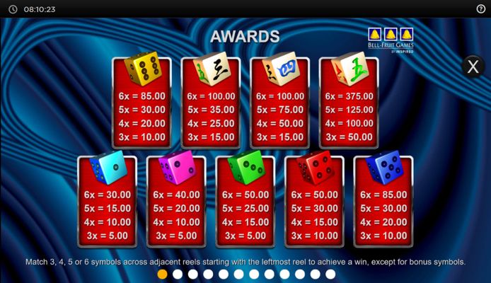 Paytable