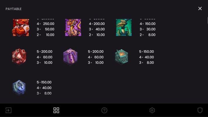 Medium Value Symbols Paytable