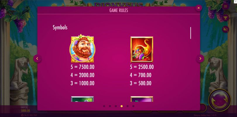High Value Symbols Paytable