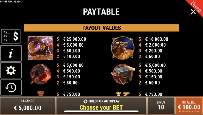 Divine Fire :: High Value Symbols Paytable