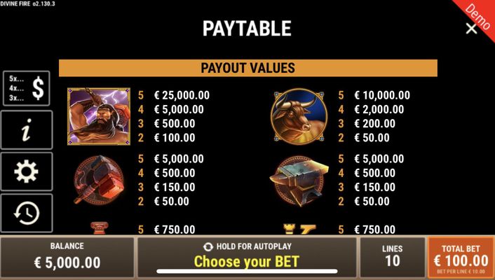 High Value Symbols Paytable