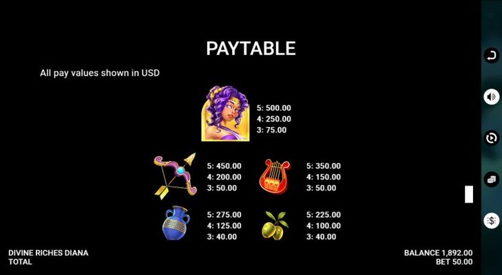 High Value Symbols Paytable