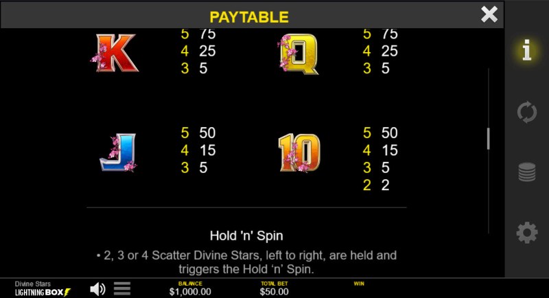 Low Value Symbols Paytable