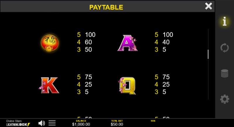 Medium Value Symbols Paytable