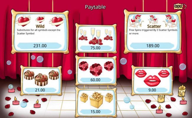 Paytable