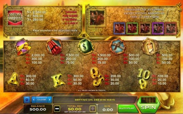 Slot game symbols paytable