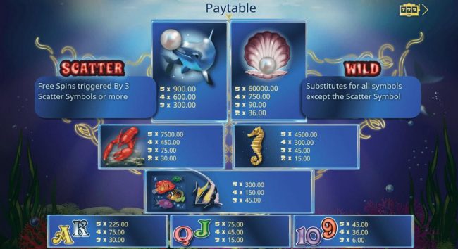 Paytable