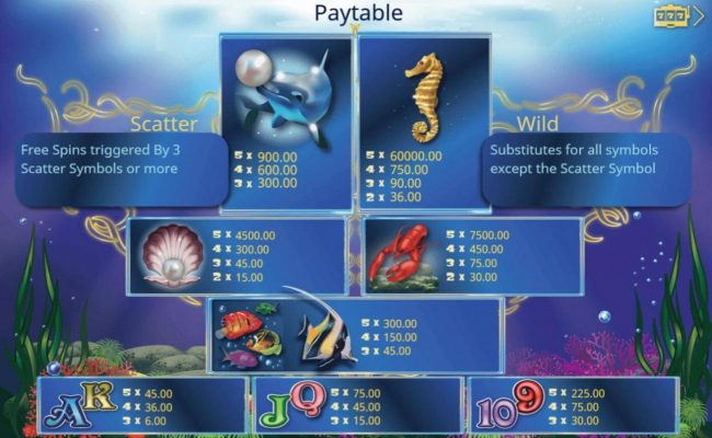 Paytable