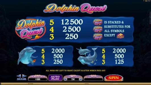 slot game high value symbols paytable