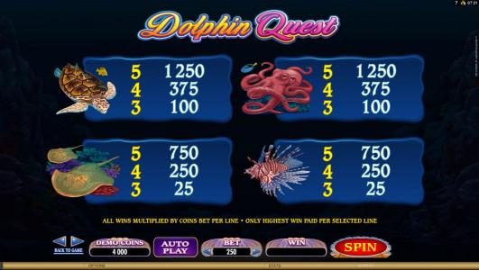 slot game medium value symbols paytable