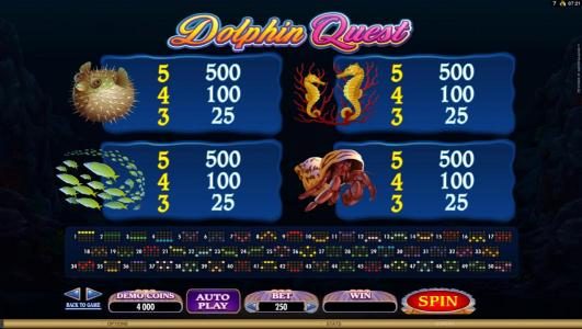 slot game low value symbols paytable