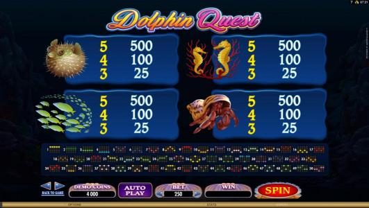 slot game low value symbols paytable