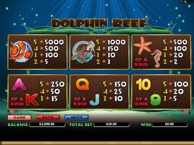 slot game symbols paytable