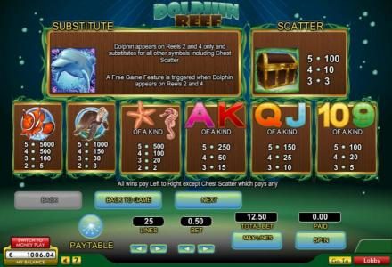 Wild, Scatter and slot game symbols paytable