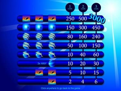 slot game symbols paytable