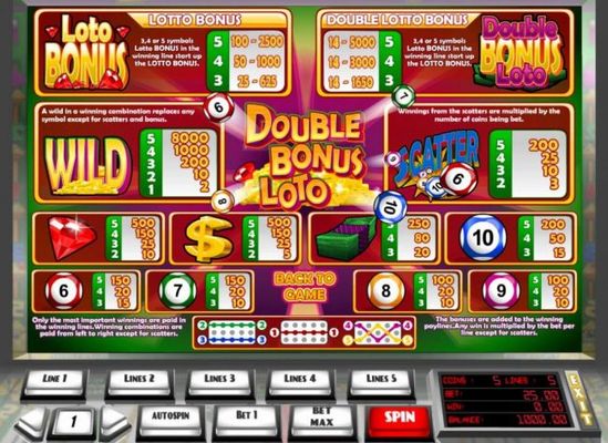 Slot game symbols paytable featuring keno inspired icons.