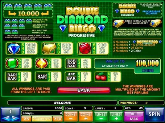 Slot game symbols paytable.