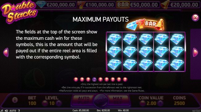 Maximum Payouts