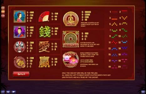 Slot game symbols paytable and payline diagrams