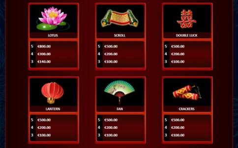 Slot game symbols paytable - Lotus, Scroll, Double Luck, Lantern, Fane and firecrackers