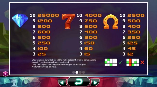 High value slot game symbols paytable - symbols include a diamond, a red seven and a horseshoe