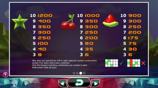 Medium Value Slot Game  Symbols Paytable