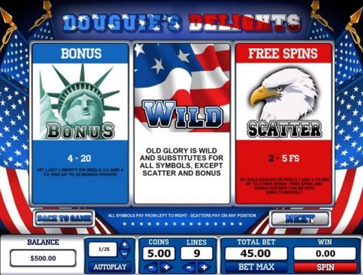 Scatter, Wild, Bonus and slot game symbols paytable.