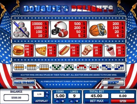 Slot game symbols paytable and Payline Diagrams 1-9