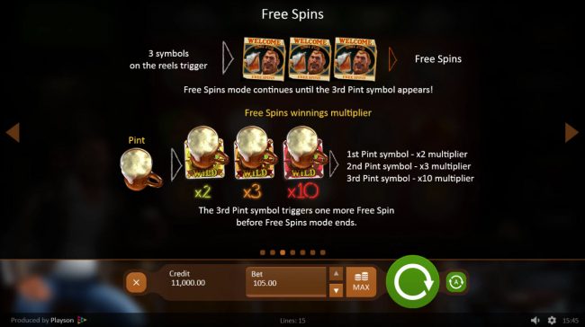 Free Spins Rules