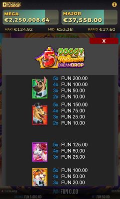 High Value Symbols Paytable