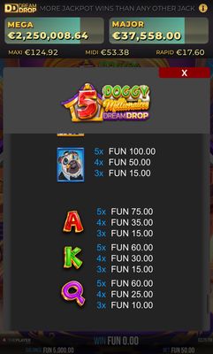 Medium Value Symbols Paytable