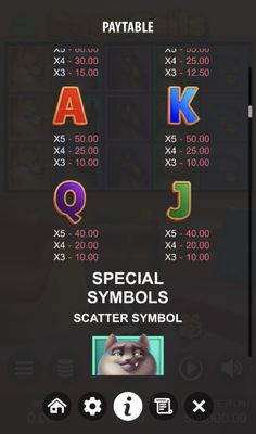 Low Value Symbols Paytable