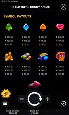 Paytable