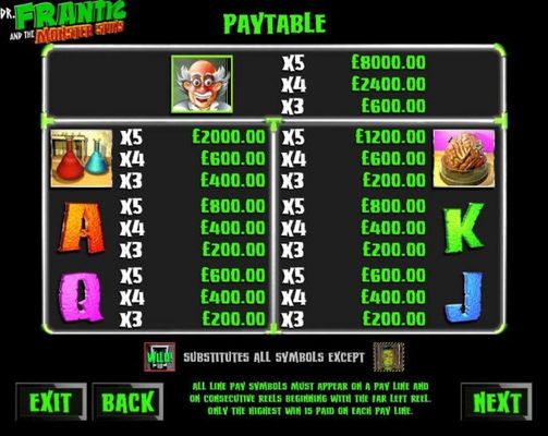 Paytable